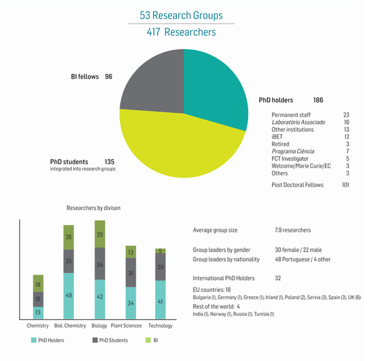 facts-and-figures-itqb