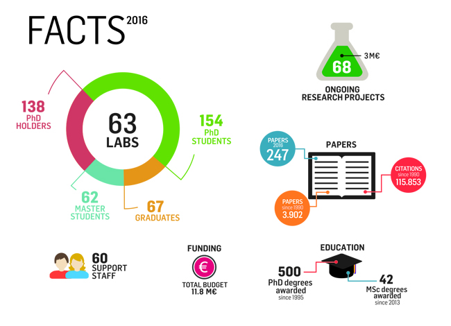 facts-and-figures-itqb